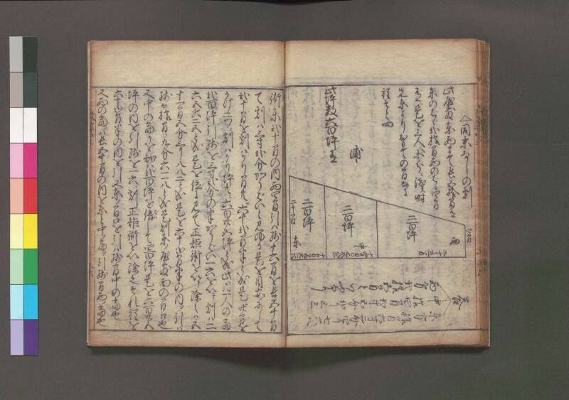 改算記 万治二 桑木文庫/和書/356 - ページ 147