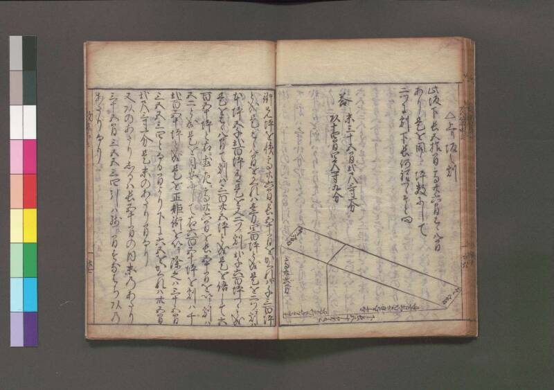 改算記 万治二 桑木文庫/和書/356 - ページ 148