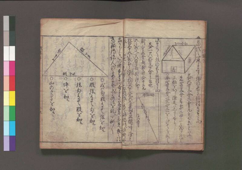改算記 万治二 桑木文庫/和書/356 - ページ 164