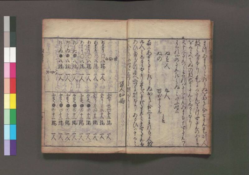 改算記 万治二 桑木文庫/和書/356 - ページ 168