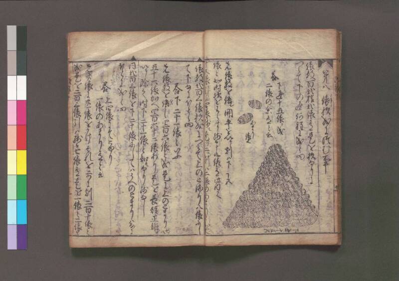 改算記 万治二 桑木文庫/和書/356 - ページ 170