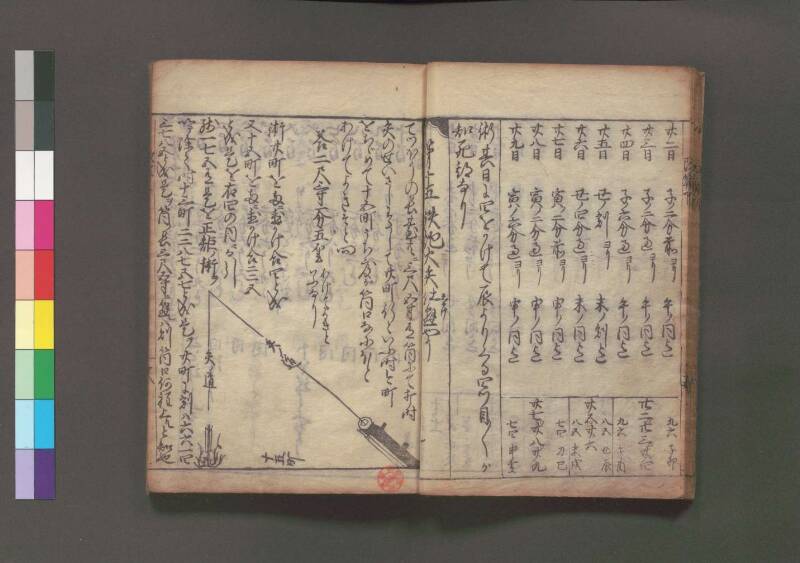 改算記 万治二 桑木文庫/和書/356 - ページ 176