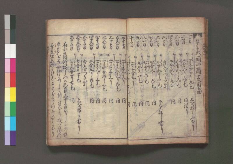 改算記 万治二 桑木文庫/和書/356 - ページ 177