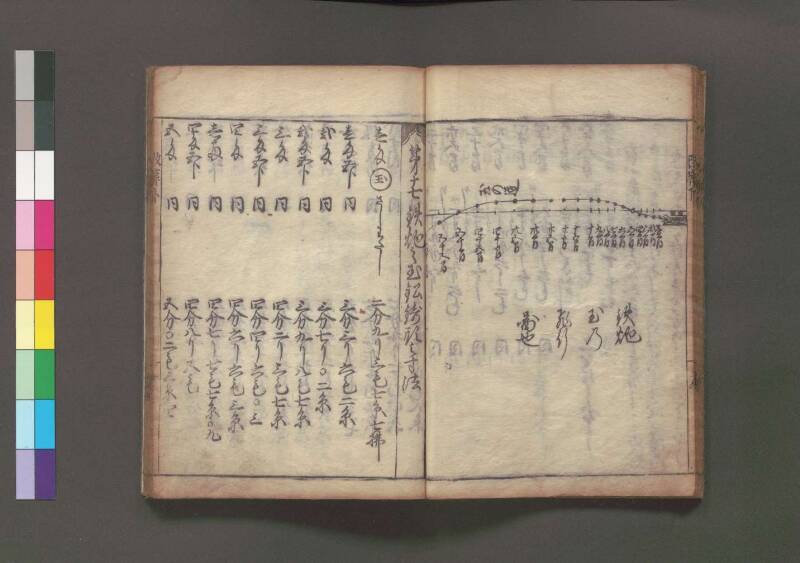 改算記 万治二 桑木文庫/和書/356 - ページ 178