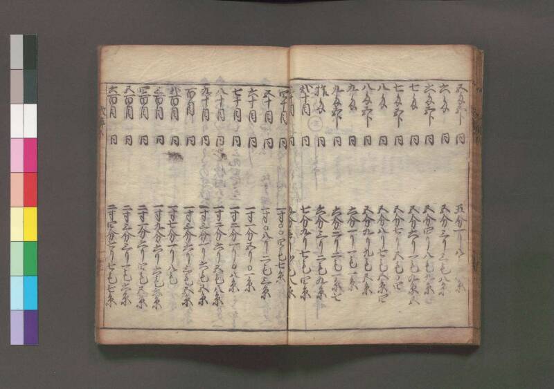 改算記 万治二 桑木文庫/和書/356 - ページ 179