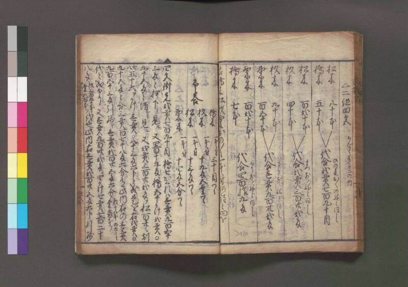 改算記 万治二 桑木文庫/和書/356 - ページ 186