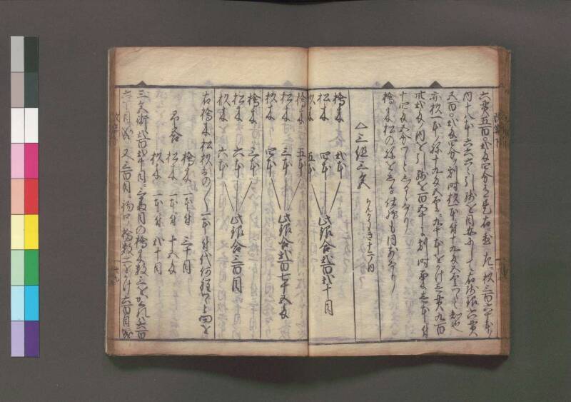 改算記 万治二 桑木文庫/和書/356 - ページ 187