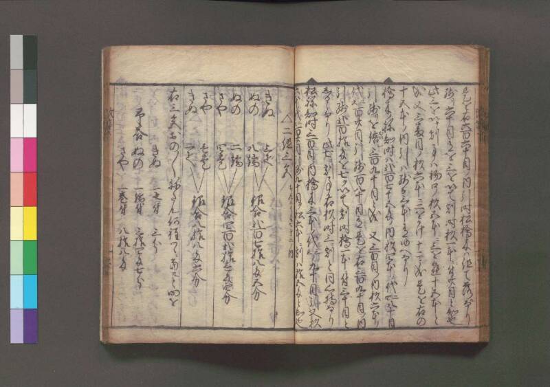 改算記 万治二 桑木文庫/和書/356 - ページ 188