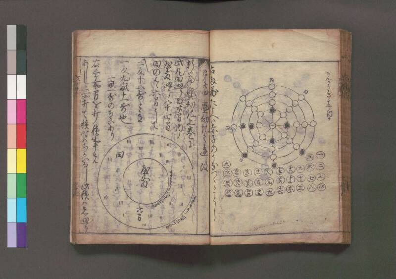 改算記 万治二 桑木文庫/和書/356 - ページ 195