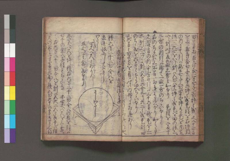 改算記 万治二 桑木文庫/和書/356 - ページ 196