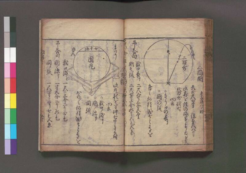改算記 万治二 桑木文庫/和書/356 - ページ 208