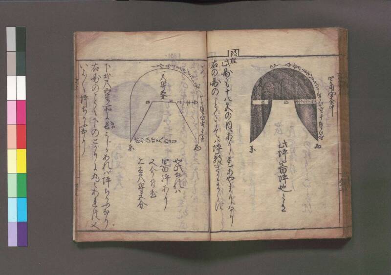 改算記 万治二 桑木文庫/和書/356 - ページ 220