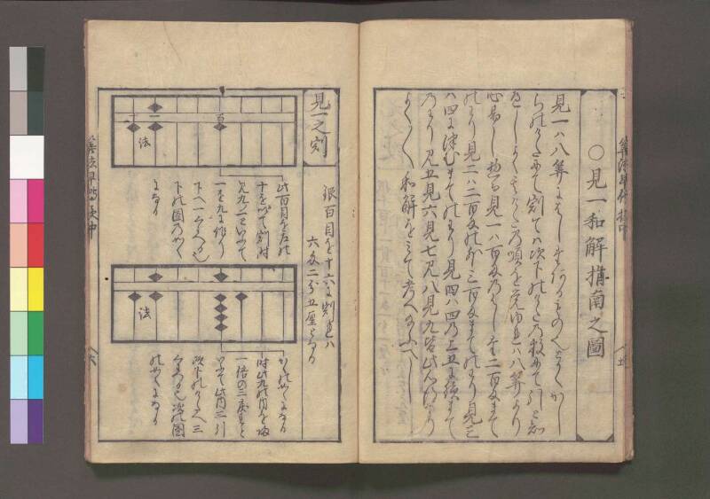 初心算法早傳授 享保十二 桑木文庫439 - ページ 33