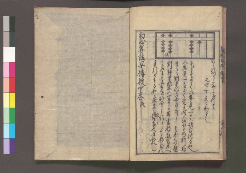 初心算法早傳授 享保十二 桑木文庫439 - ページ 47