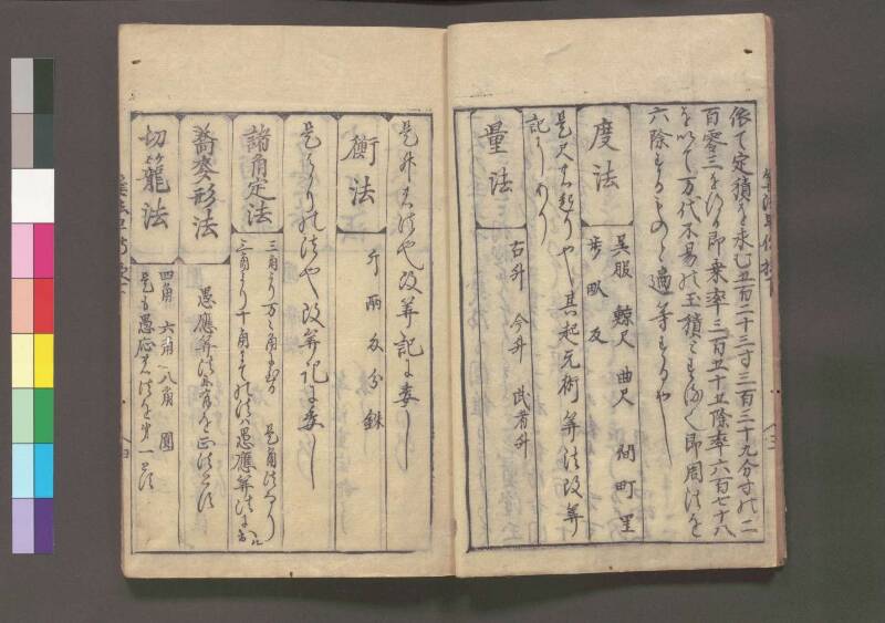 初心算法早傳授 享保十二 桑木文庫439 - ページ 55