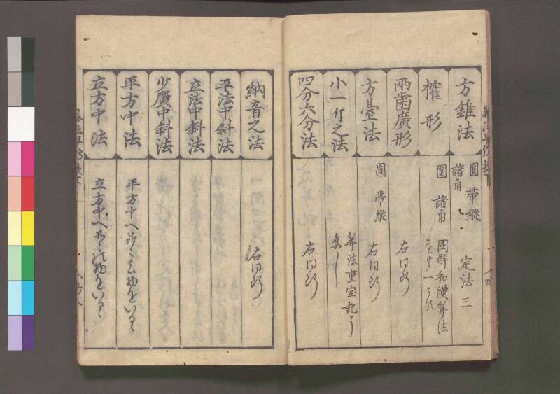 初心算法早傳授 享保十二 桑木文庫439 - ページ 56