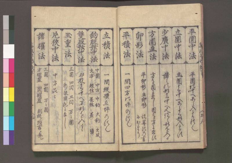 初心算法早傳授 享保十二 桑木文庫439 - ページ 57