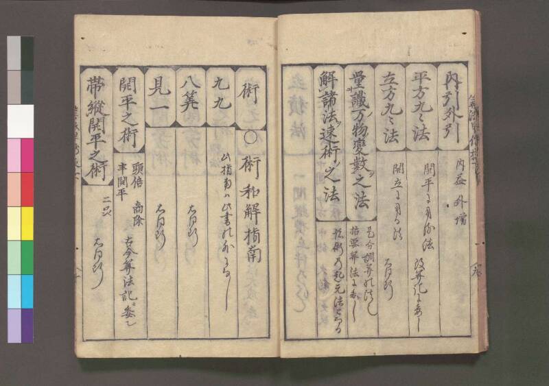 初心算法早傳授 享保十二 桑木文庫439 - ページ 58