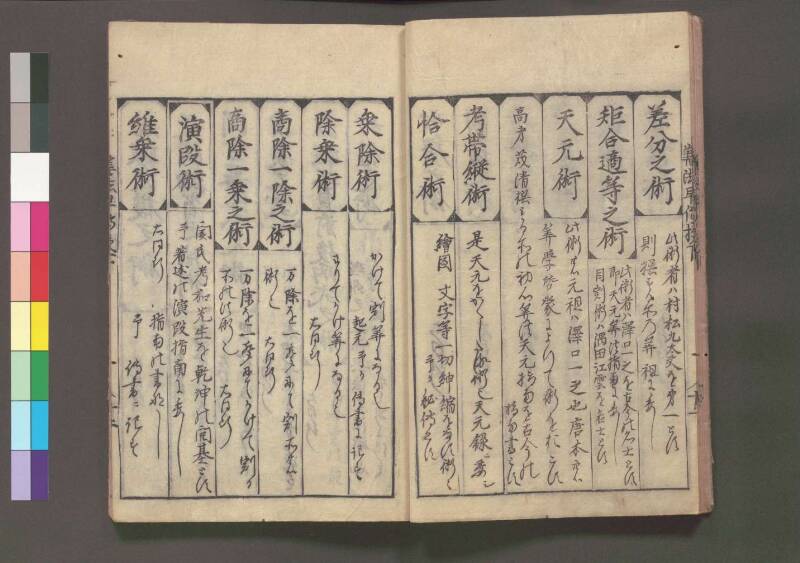 初心算法早傳授 享保十二 桑木文庫439 - ページ 60