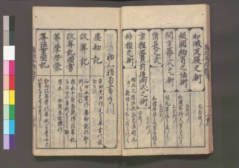 初心算法早傳授 享保十二 桑木文庫439 - ページ 61