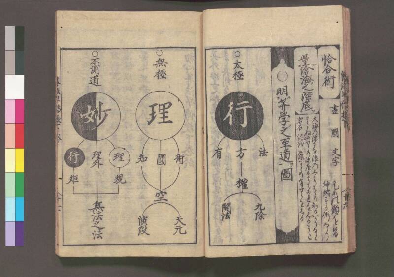 初心算法早傳授 享保十二 桑木文庫439 - ページ 65