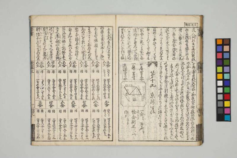 改算記綱目 貞享四 お茶の水女子大図419/Mo12 - ページ 53