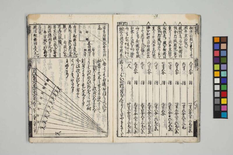 改算記綱目 貞享四 お茶の水女子大図419/Mo12 - ページ 128