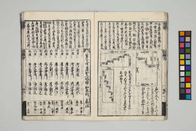 改算記綱目 貞享四 お茶の水女子大図419/Mo12 - ページ 139