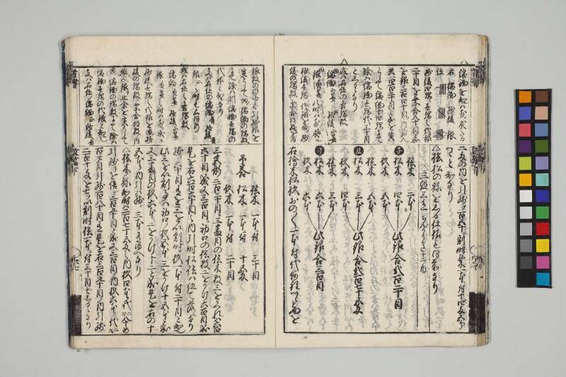 改算記綱目 貞享四 お茶の水女子大図419/Mo12 - ページ 150