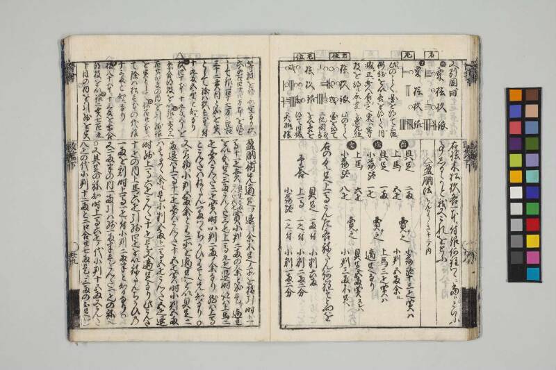 改算記綱目 貞享四 お茶の水女子大図419/Mo12 - ページ 152