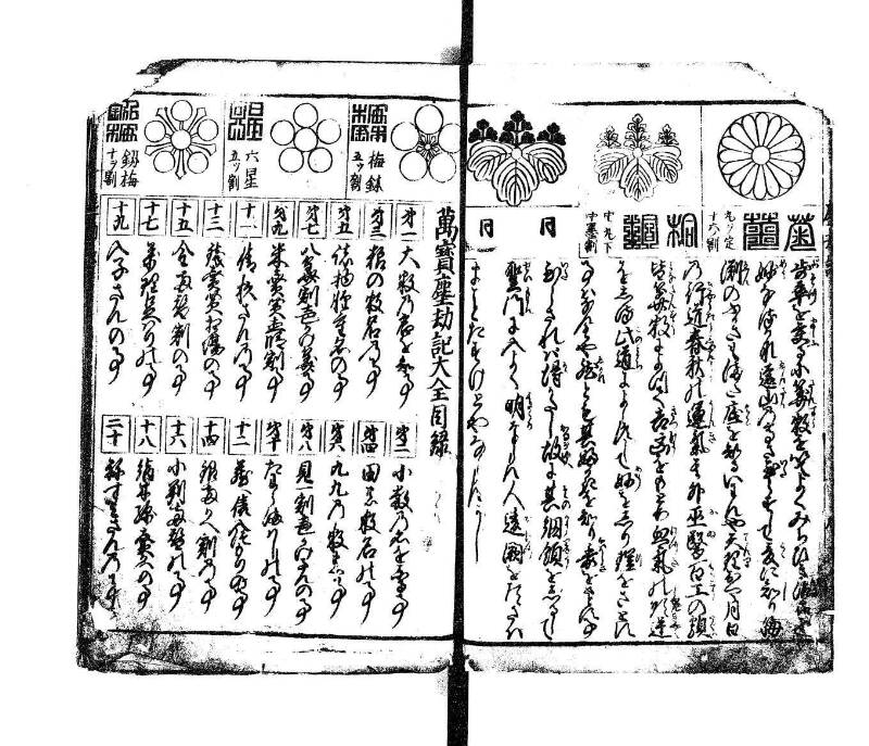 萬寳塵劫記大全 元文三 望月文庫T1A0/52/13 - ページ 3