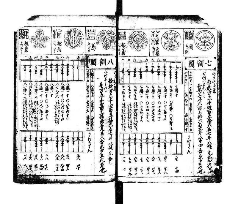萬寳塵劫記大全 元文三 望月文庫T1A0/52/13 - ページ 8