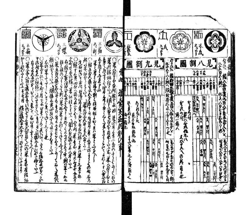 萬寳塵劫記大全 元文三 望月文庫T1A0/52/13 - ページ 12