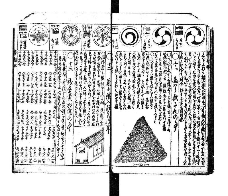 萬寳塵劫記大全 元文三 望月文庫T1A0/52/13 - ページ 14