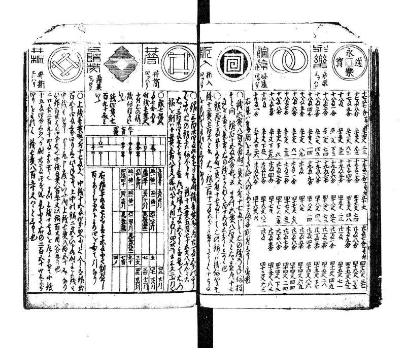 萬寳塵劫記大全 元文三 望月文庫T1A0/52/13 - ページ 15
