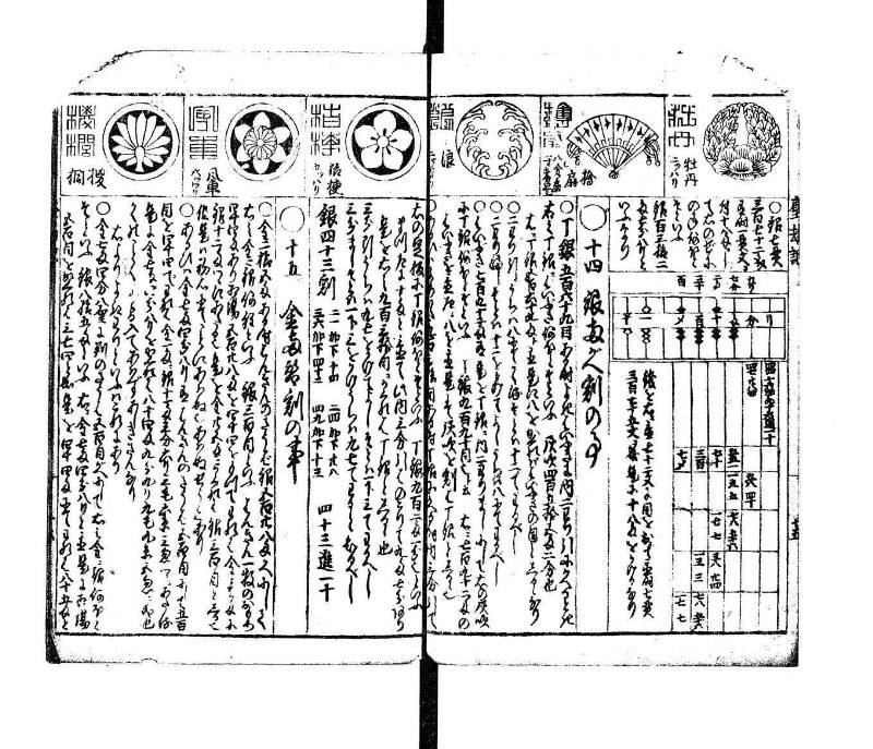 萬寳塵劫記大全 元文三 望月文庫T1A0/52/13 - ページ 16