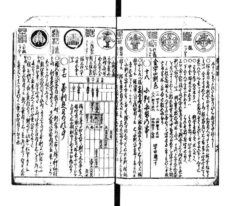 萬寳塵劫記大全 元文三 望月文庫T1A0/52/13 - ページ 17