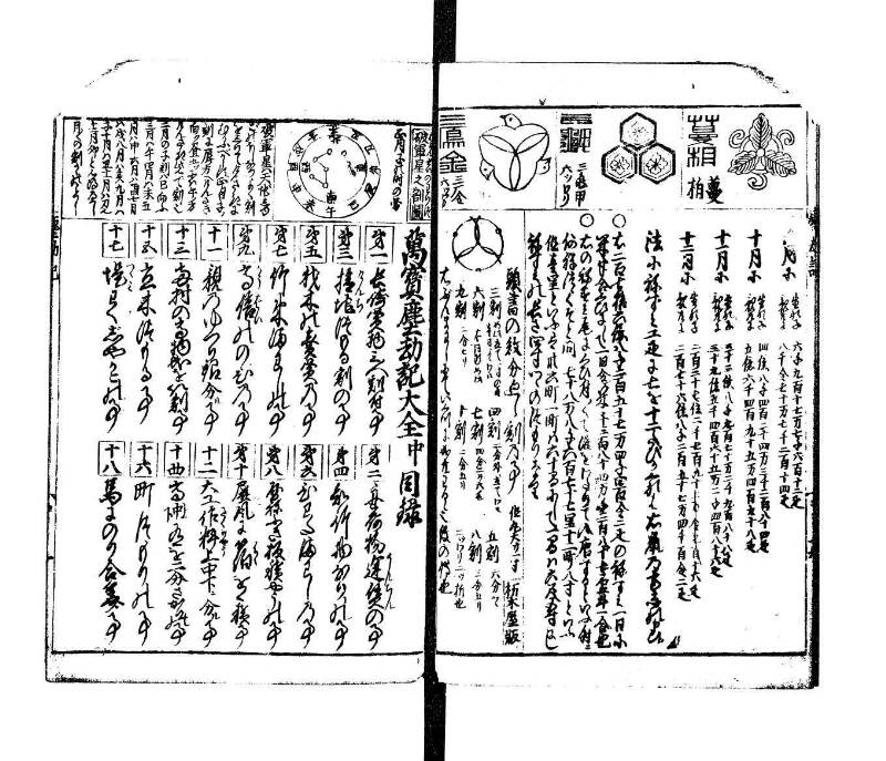 萬寳塵劫記大全 元文三 望月文庫T1A0/52/13 - ページ 20