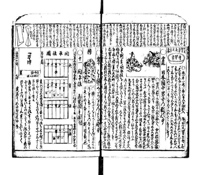 萬寳塵劫記大全 元文三 望月文庫T1A0/52/13 - ページ 39