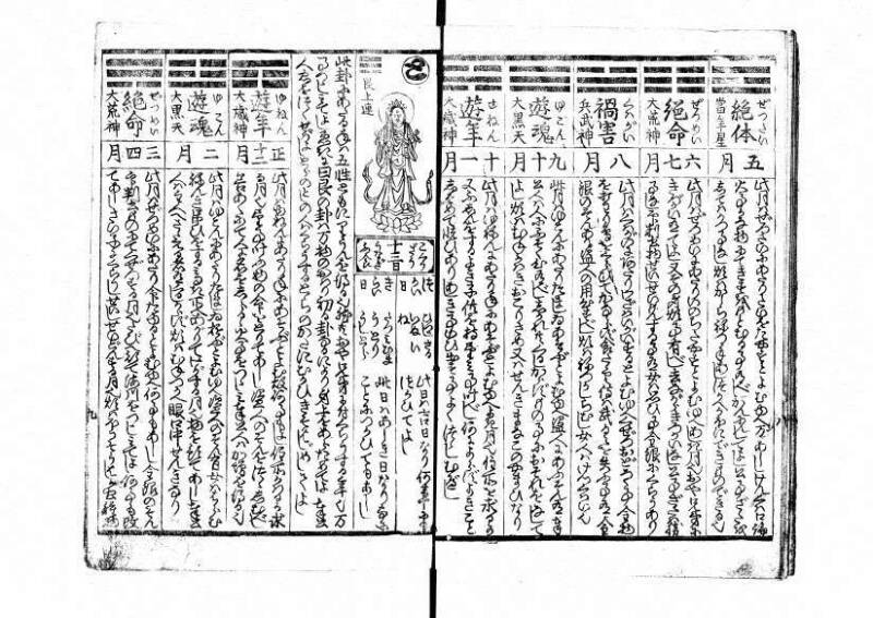 いろはうらなひ男女一代八卦 - ページ 10