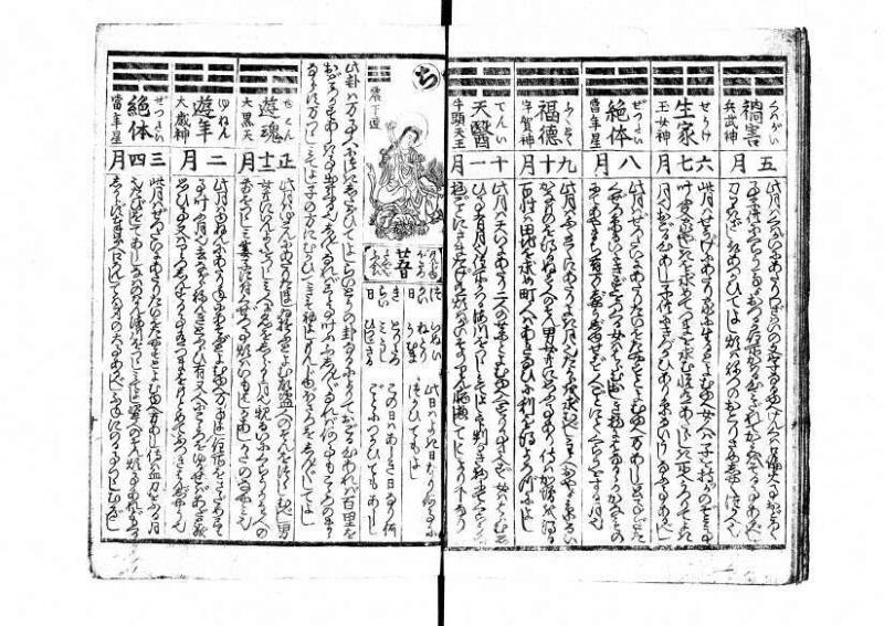 いろはうらなひ男女一代八卦 - ページ 11