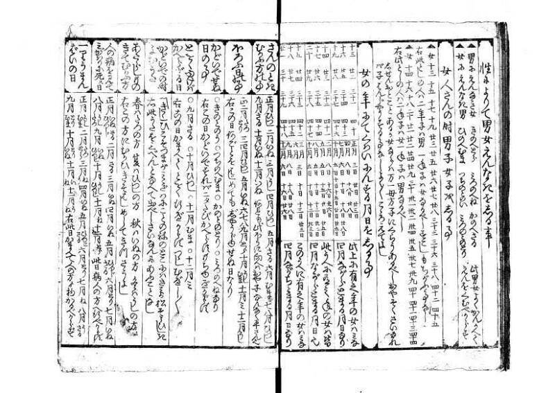 いろはうらなひ男女一代八卦 - ページ 14