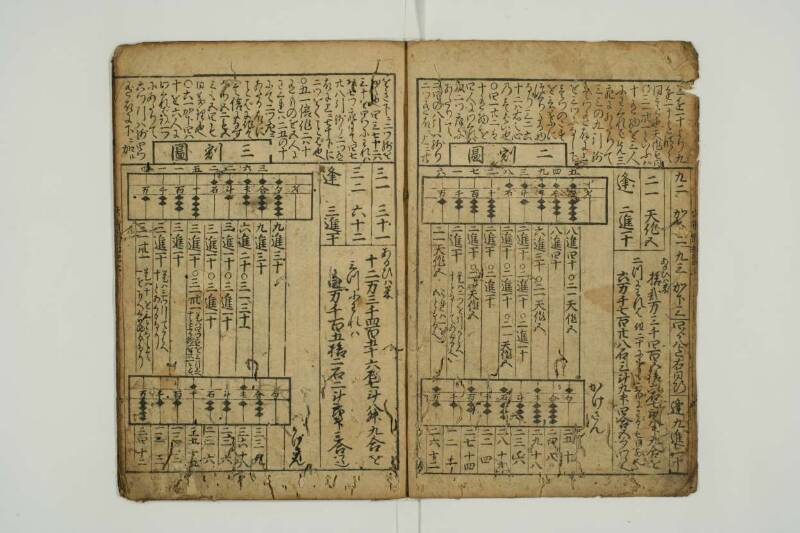 増補新編塵劫記 望月文庫T1A0/52/26 - ページ 6