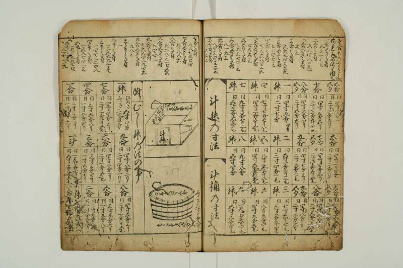 増補新編塵劫記 望月文庫T1A0/52/26 - ページ 42