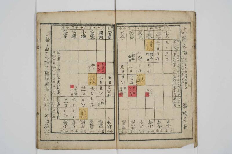 農蠶必要日読往来 - ページ 5