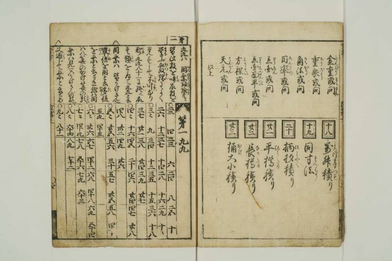 改算記綱目 貞享四 東京学芸大図T1A0/51/92 - ページ 5