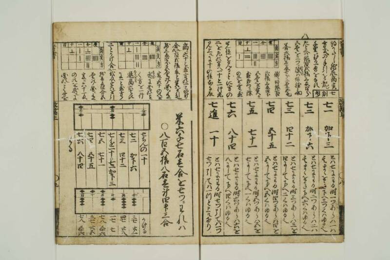 改算記綱目 貞享四 東京学芸大図T1A0/51/92 - ページ 10
