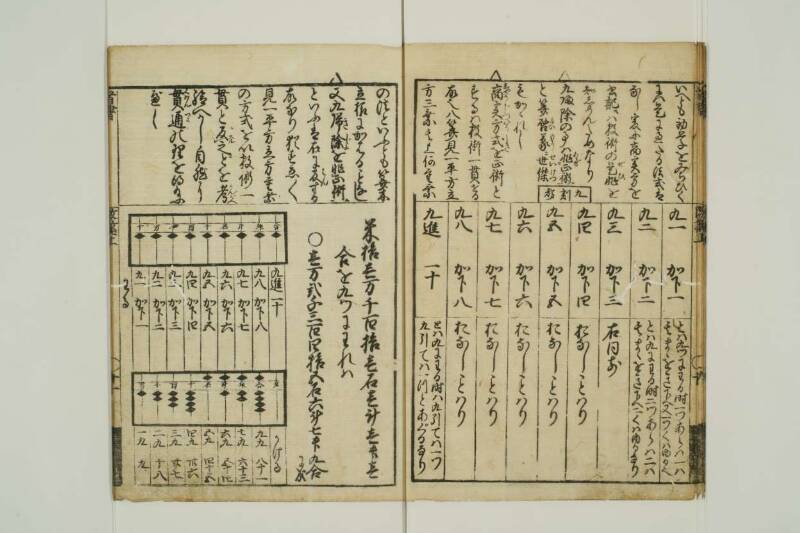 改算記綱目 貞享四 東京学芸大図T1A0/51/92 - ページ 12