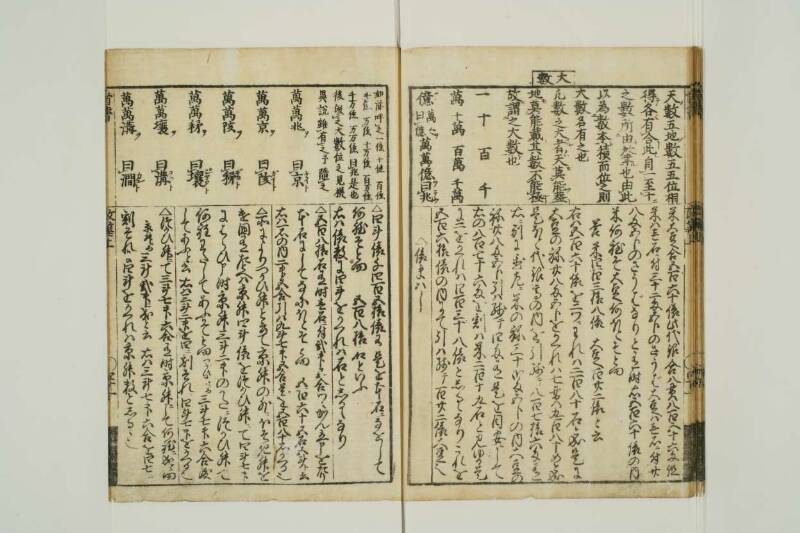 改算記綱目 貞享四 東京学芸大図T1A0/51/92 - ページ 33