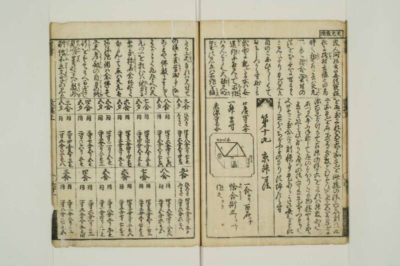 改算記綱目 貞享四 東京学芸大図T1A0/51/92 - ページ 52